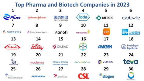 Top 25 Pharmaceutical Company suppliers in Quezon City .